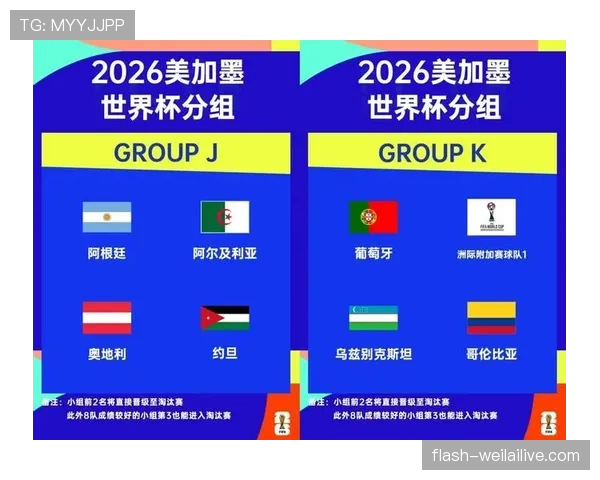 2026世界杯48队分12个小组的赛制规则详解
