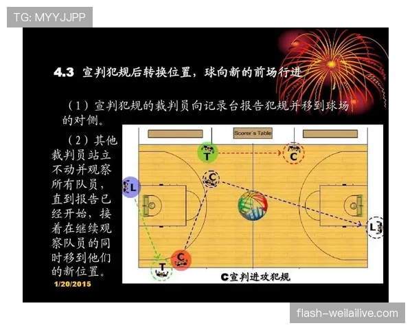篮球中的双方同时犯规，一分钟带你看懂最新处理规则