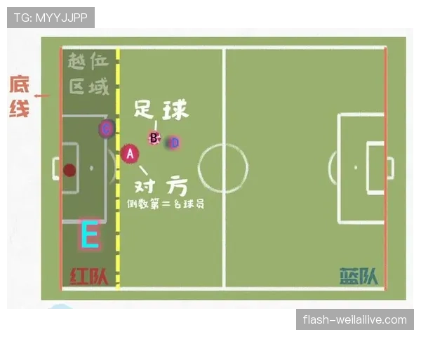 阻挡与防守站位判定规则解析：如何区分合法防守与犯规？