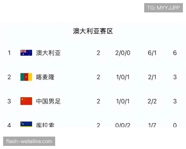 库拉索冲击2026世界杯预选赛阵容解析 归化球员能否创造历史