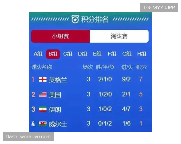 世界杯B组谁最可能震惊世界