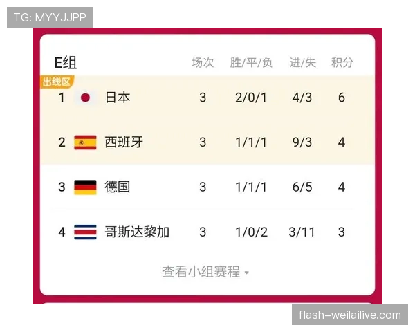日本世界杯潜在黑马价值分析